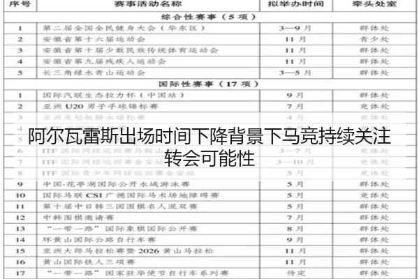 阿尔瓦雷斯出场时间下降背景下马竞持续关注转会可能性